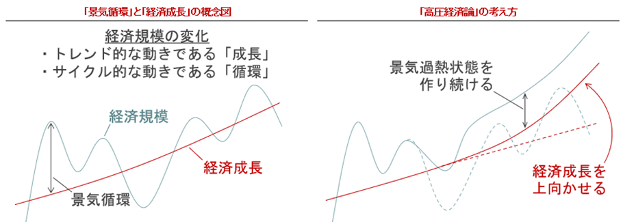 トリプル安の背景に財政拡大への不安　高市政権の「高圧経済論」とは?　野村證券・岡崎康平のイメージ