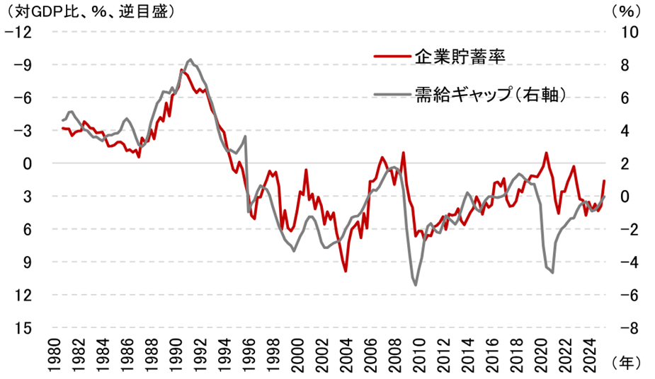 トリプル安の背景に財政拡大への不安　高市政権の「高圧経済論」とは?　野村證券・岡崎康平のイメージ