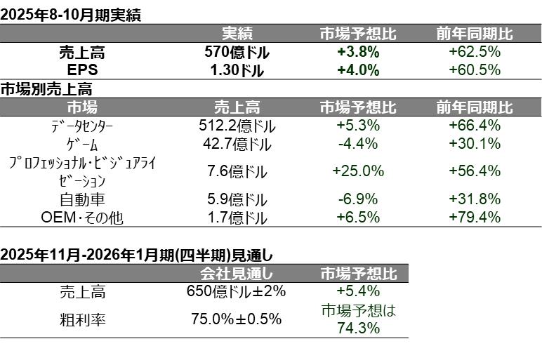 エヌビディア決算とCEO発言で、米国株式市場のAIバブル懸念がやや後退　野村證券・竹綱宏行のイメージ