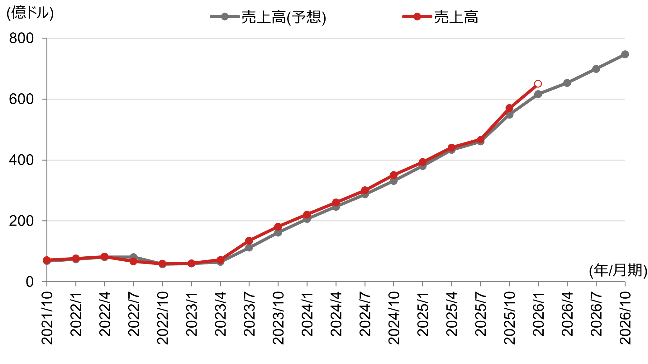 エヌビディア決算とCEO発言で、米国株式市場のAIバブル懸念がやや後退　野村證券・竹綱宏行のイメージ