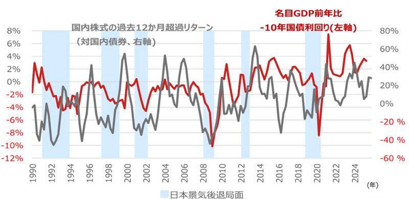 2026年日本株3大勝ち筋ストーリー　株式の優位性は継続　野村證券ストラテジストが解説のイメージ