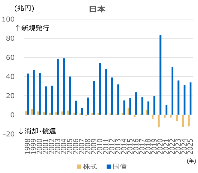 2026年日本株3大勝ち筋ストーリー　株式の優位性は継続　野村證券ストラテジストが解説のイメージ