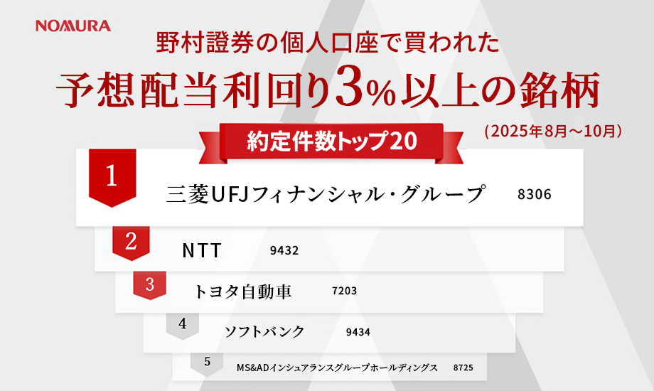 野村證券で買われた高配当株人気ランキング（2025年8月～10月）のイメージ