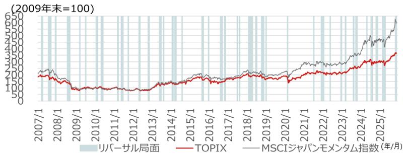11月の株安は過度に深読みしないほうが賢明　景気・業績とは無関係か　野村證券ストラテジストが解説のイメージ