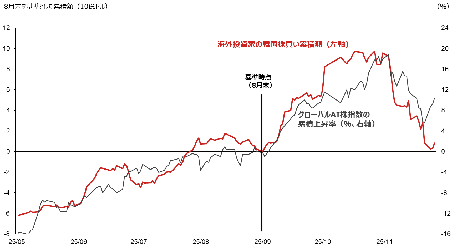 10月以降の日経平均株価乱高下を振り返る　「4つの心配」のうち3つはクリアされたとみる理由　野村證券・池田雄之輔のイメージ