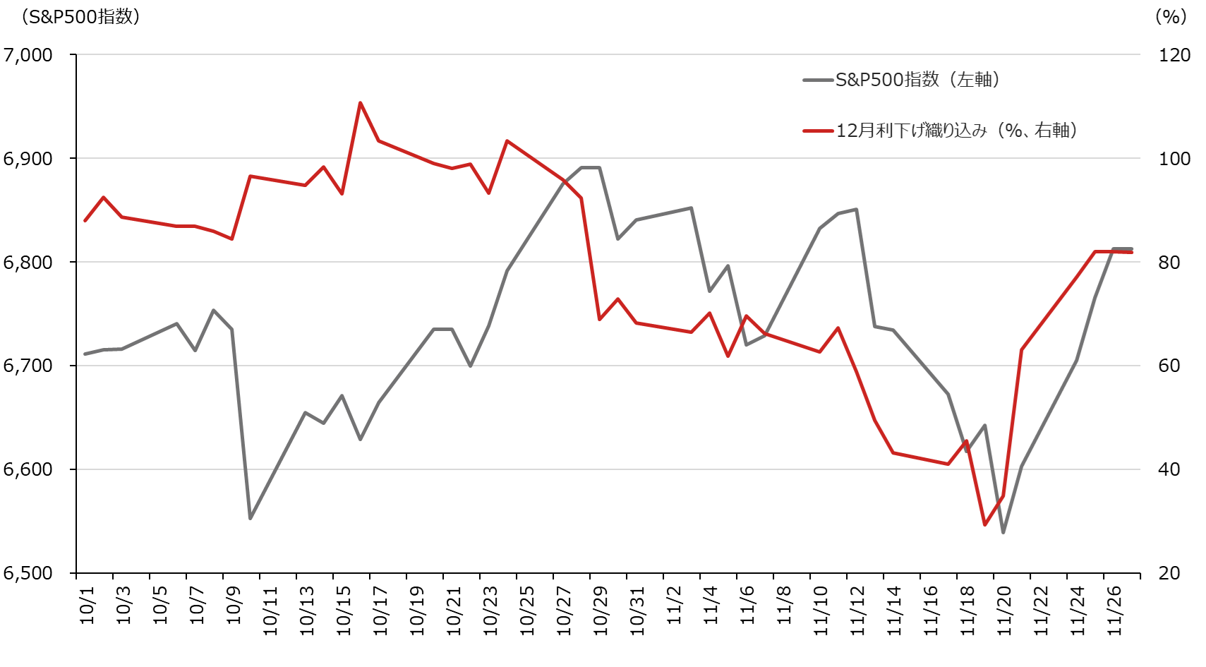 10月以降の日経平均株価乱高下を振り返る　「4つの心配」のうち3つはクリアされたとみる理由　野村證券・池田雄之輔のイメージ