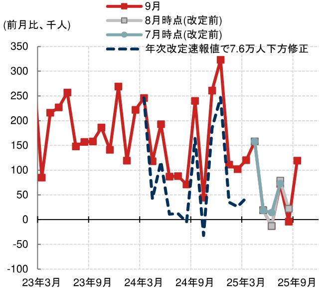米国政策金利12月の行方　FOMC参加者の意見は割れている　米国野村證券・雨宮愛知のイメージ