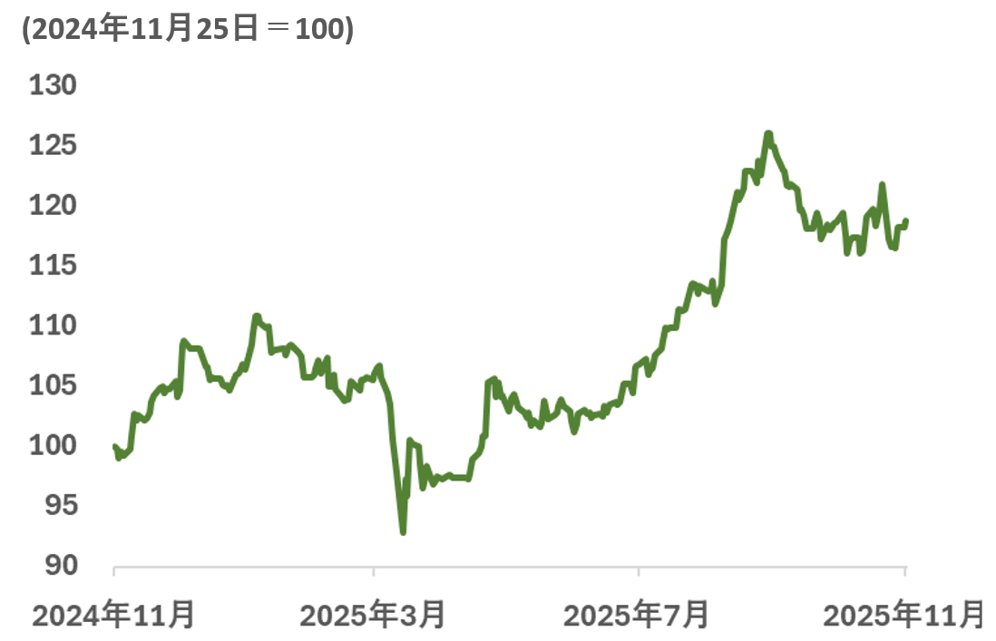 株式ストラテジスト・大川智宏さんが考える高市銘柄　「アパレル小売」「百貨店」に注目する理由のイメージ