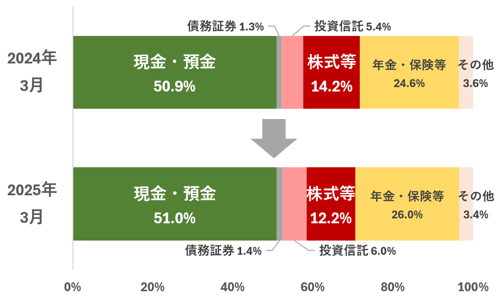 株式ストラテジスト・大川智宏さんが考える高市銘柄　「アパレル小売」「百貨店」に注目する理由のイメージ