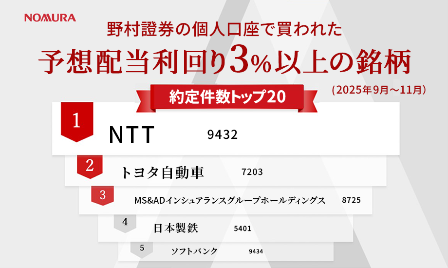野村證券で買われた高配当株人気ランキング（2025年9月～11月）のイメージ