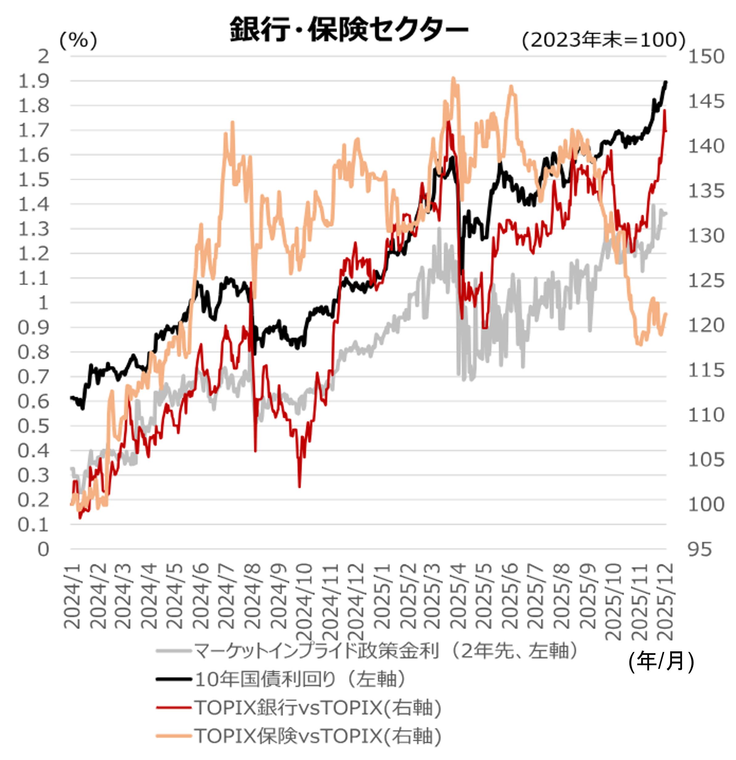 米国利下げ×日欧利上げ　逆向き政策金利決定の際、過去の株価はどう動いたか　野村證券ストラテジストが解説のイメージ