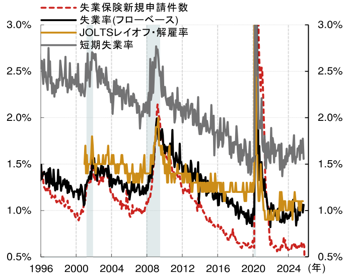 12月FOMCでの追加利下げ実施に野村予想を変更　パウエル体制下で最後の利下げとみる　米国野村證券・雨宮愛知のイメージ