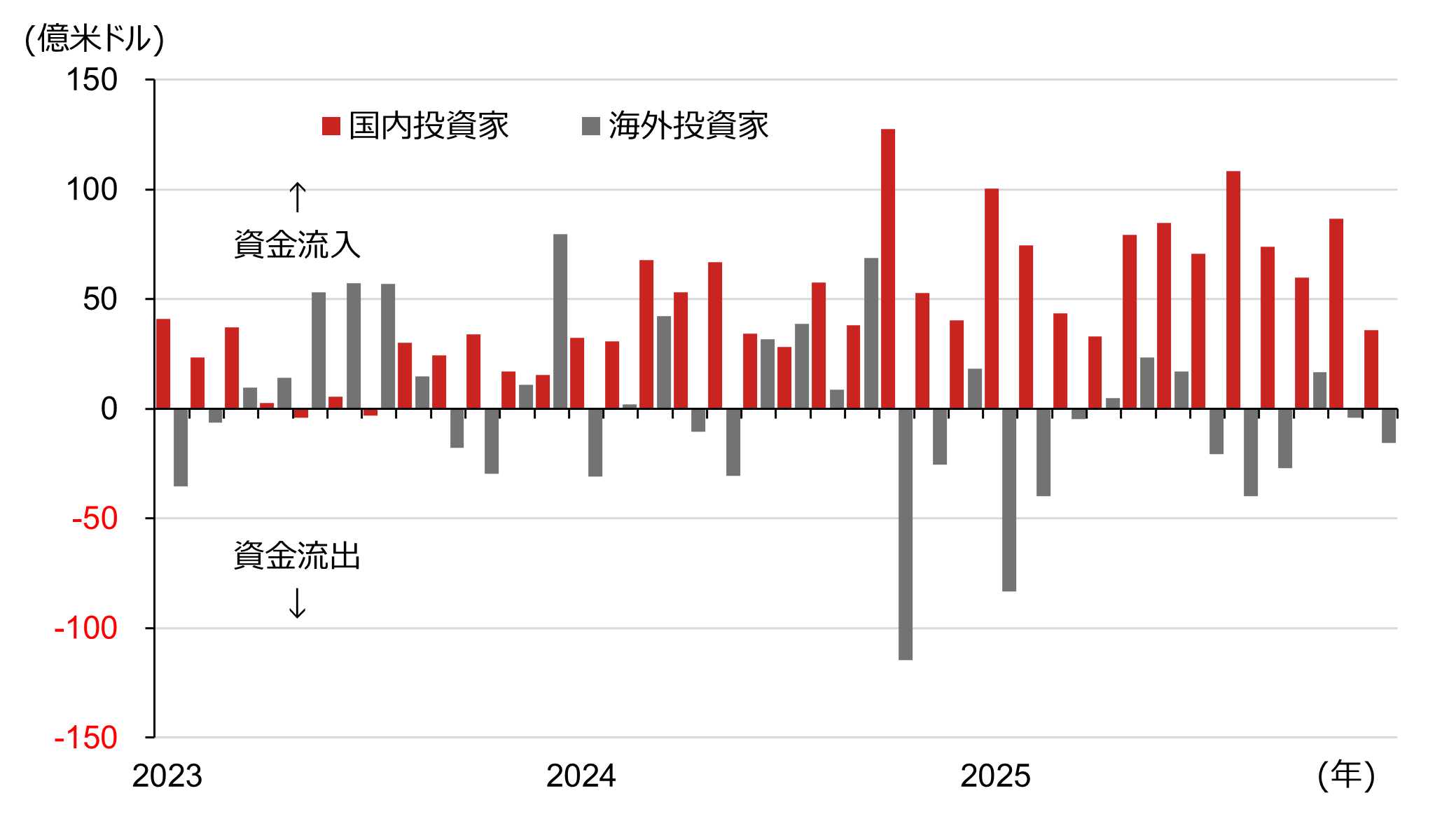 最高値うかがうインド株　株高の背景に3つの理由　野村證券・佐々木文之のイメージ