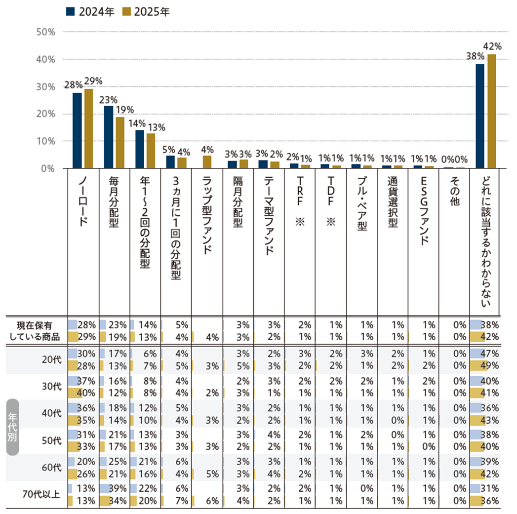 NISAを正しく使うには？ 大規模調査で明らかになった投資家の実態　野村アセットマネジメント・今村宗嗣のイメージ