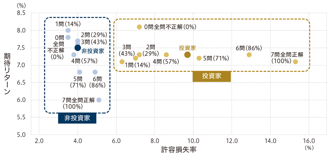 NISAを正しく使うには？ 大規模調査で明らかになった投資家の実態　野村アセットマネジメント・今村宗嗣のイメージ