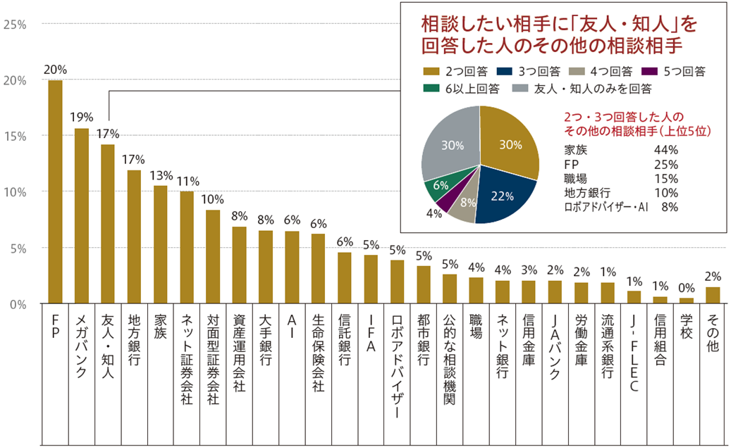 NISAを正しく使うには？ 大規模調査で明らかになった投資家の実態　野村アセットマネジメント・今村宗嗣のイメージ
