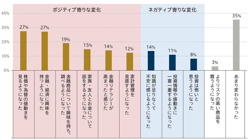 NISAを正しく使うには？ 大規模調査で明らかになった投資家の実態　野村アセットマネジメント・今村宗嗣のイメージ