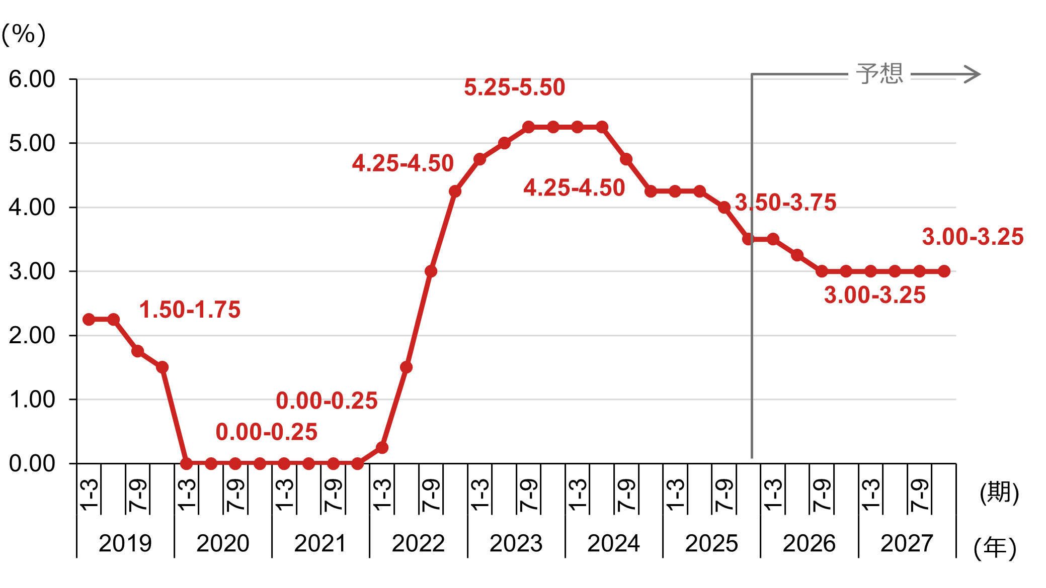 米国株式は2026年も上がるのか　リーマン・ショック後「4年連続上昇」は未達　野村證券・村山誠のイメージ