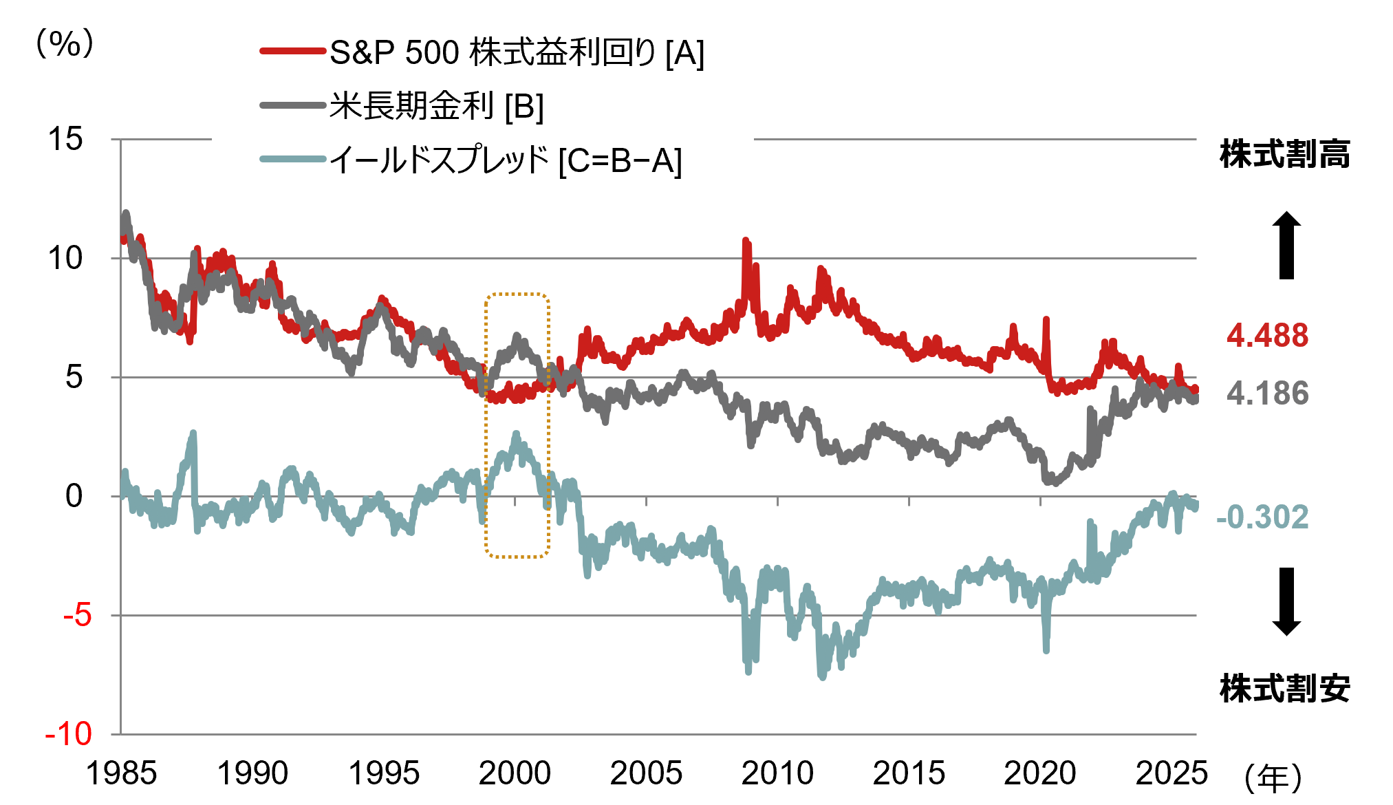 米国株式は2026年も上がるのか　リーマン・ショック後「4年連続上昇」は未達　野村證券・村山誠のイメージ