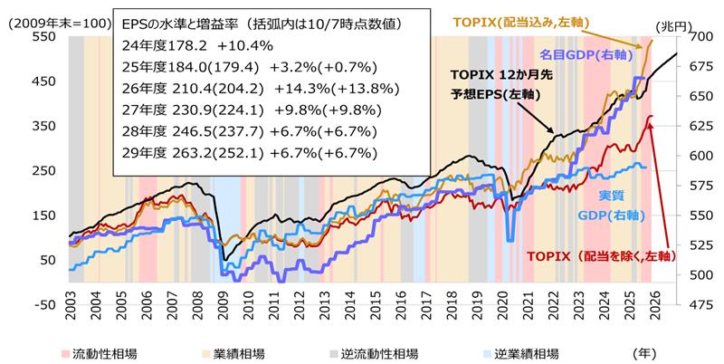 2026年の日本株見通し　日経平均株価は年末55,000円がメインシナリオ　野村證券ストラテジストが解説のイメージ