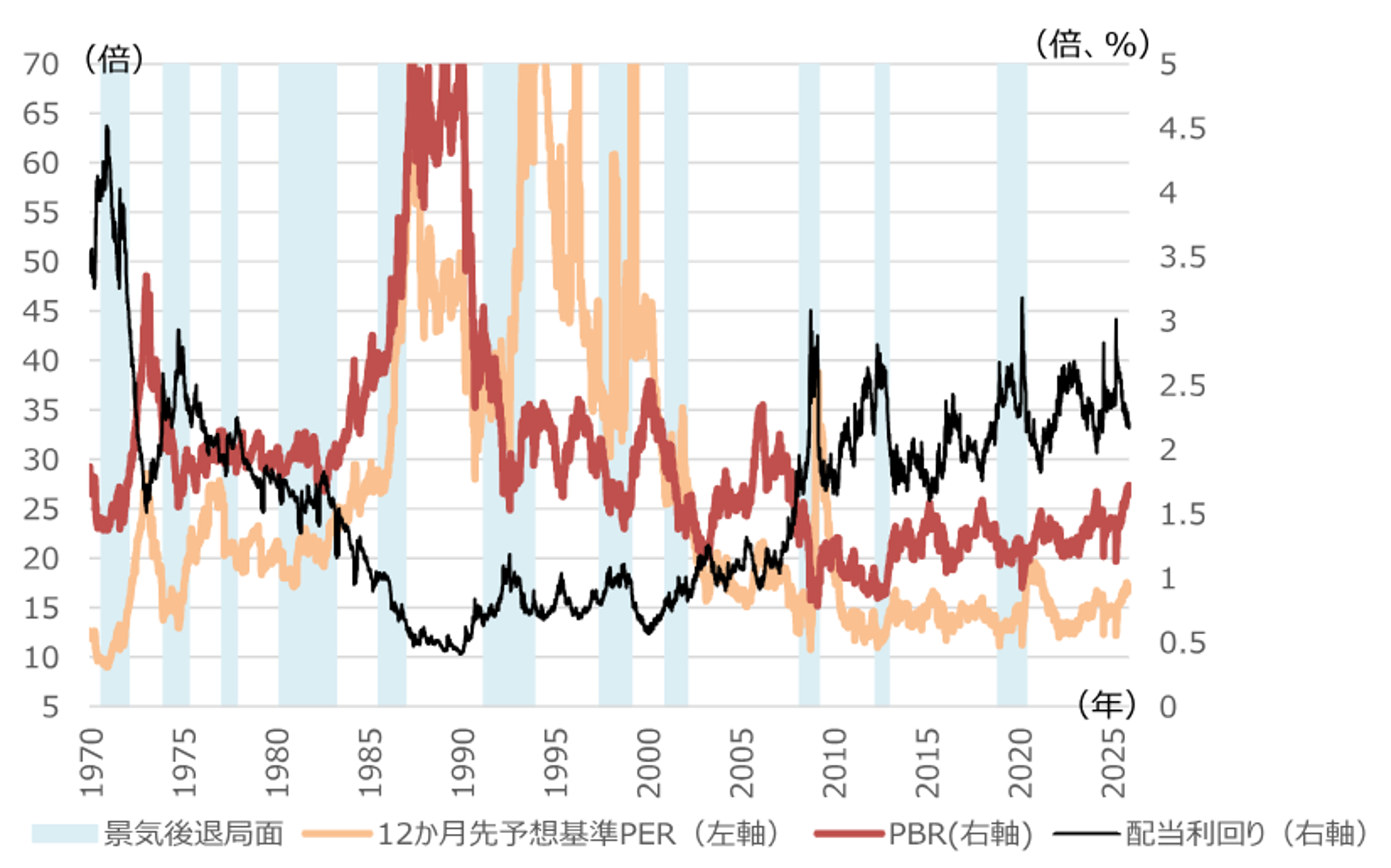 2026年の日本株見通し　日経平均株価は年末55,000円がメインシナリオ　野村證券ストラテジストが解説のイメージ