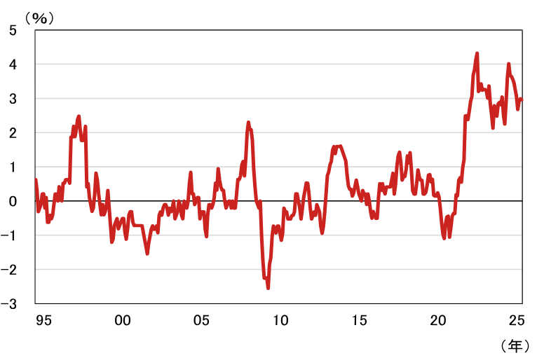 日銀利上げ後、長期金利2.1％到達も円安・株高進行　今後の追加利上げは？　野村證券・岩下真理のイメージ