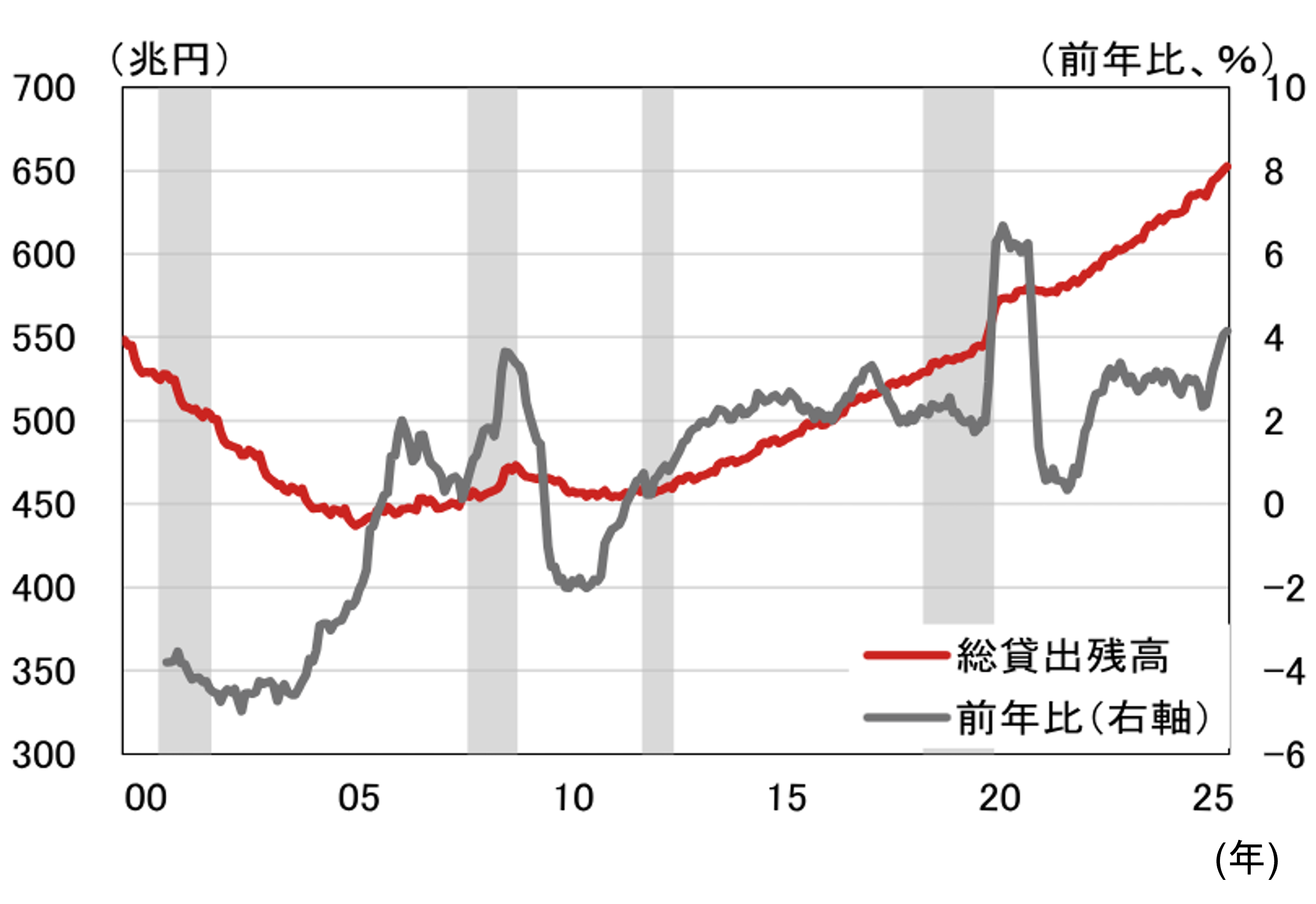 日銀利上げ後、長期金利2.1％到達も円安・株高進行　今後の追加利上げは？　野村證券・岩下真理のイメージ