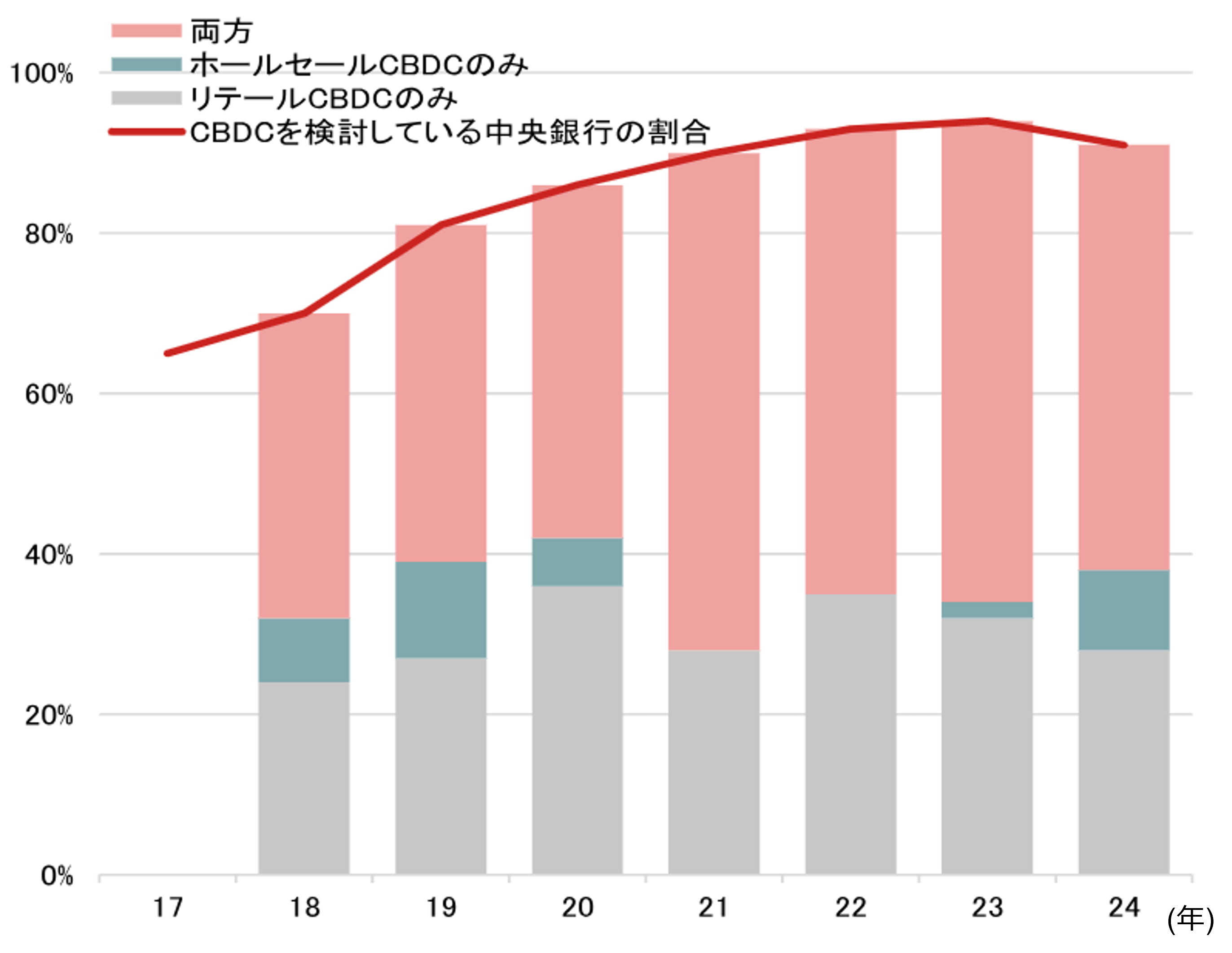 「米ドル離れ」のもうひとつの脅威、デジタル通貨とは？　野村證券・春井真也のイメージ