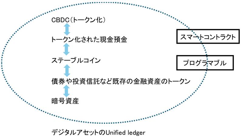 「米ドル離れ」のもうひとつの脅威、デジタル通貨とは？　野村證券・春井真也のイメージ
