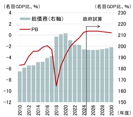 2026年の日本株「9大テーマ」をマクロ経済から読み解く　野村證券・岡崎康平のイメージ