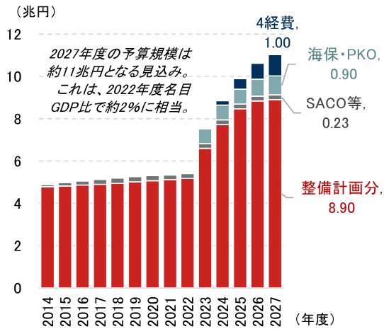 2026年の日本株「9大テーマ」をマクロ経済から読み解く　野村證券・岡崎康平のイメージ