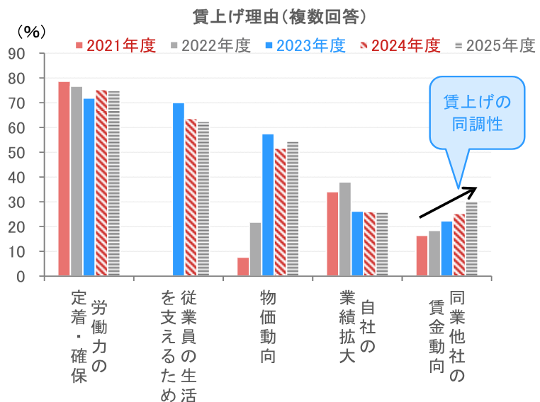 日本経済 2025年の成果と2026年の課題　「3つの上げ」で「四方よし」の経済へ　野村證券・森田京平のイメージ