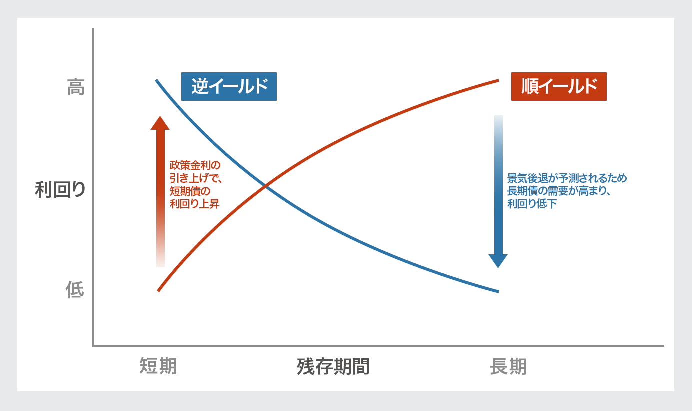 2026年の世界経済見通しは「再加速」、リスク資産に追い風　野村CIO・宮嵜浩のイメージ