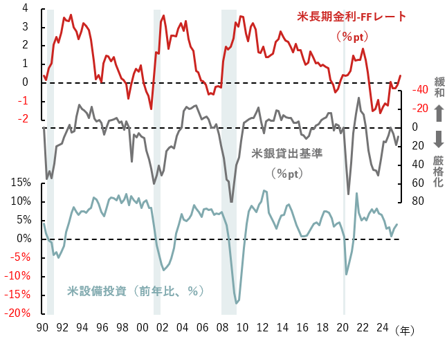 2026年の世界経済見通しは「再加速」、リスク資産に追い風　野村CIO・宮嵜浩のイメージ