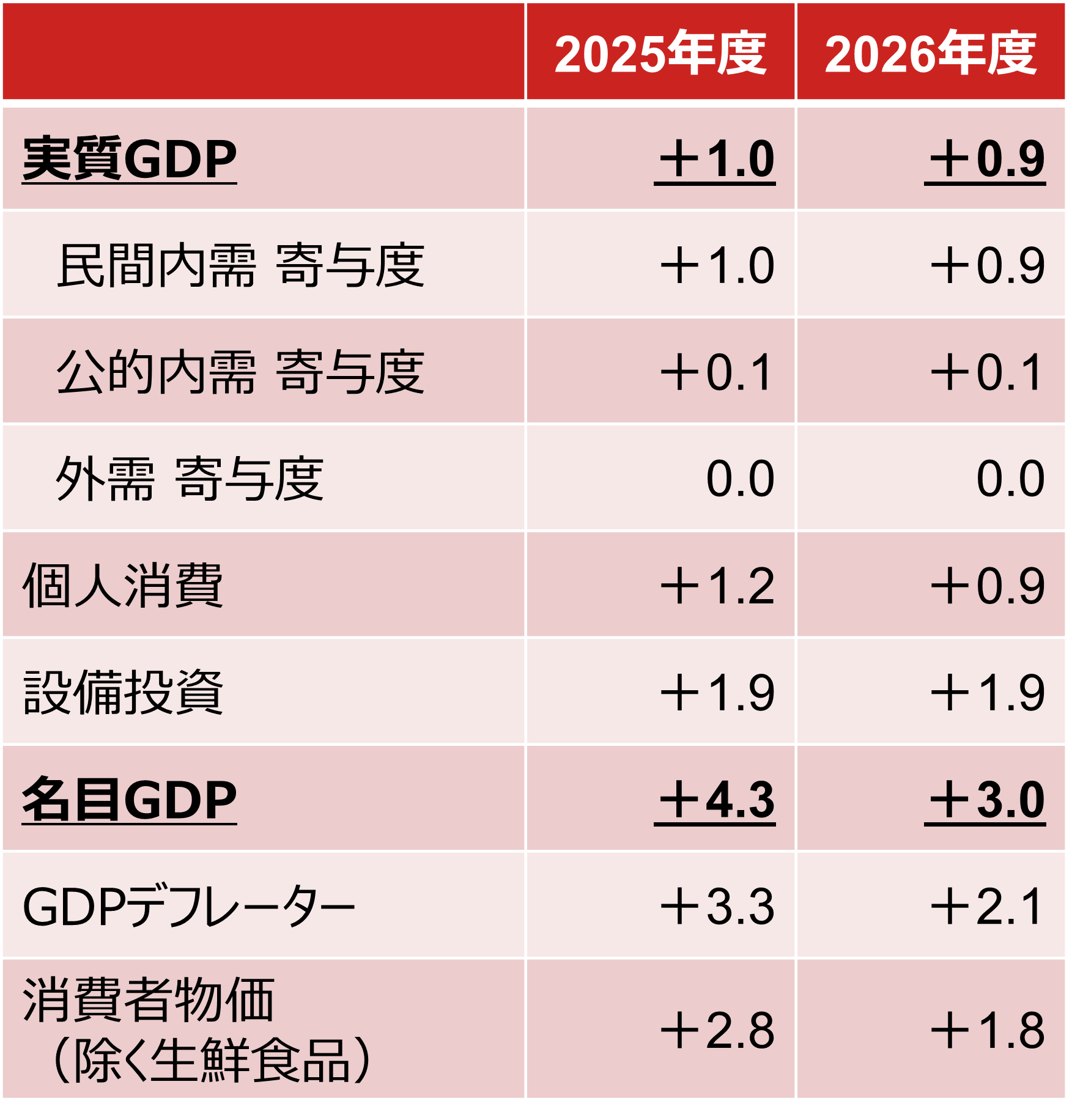 2026年も日経平均株価の上昇を予想　脱デフレの「転換点」が鮮明に　野村證券・池田雄之輔のイメージ