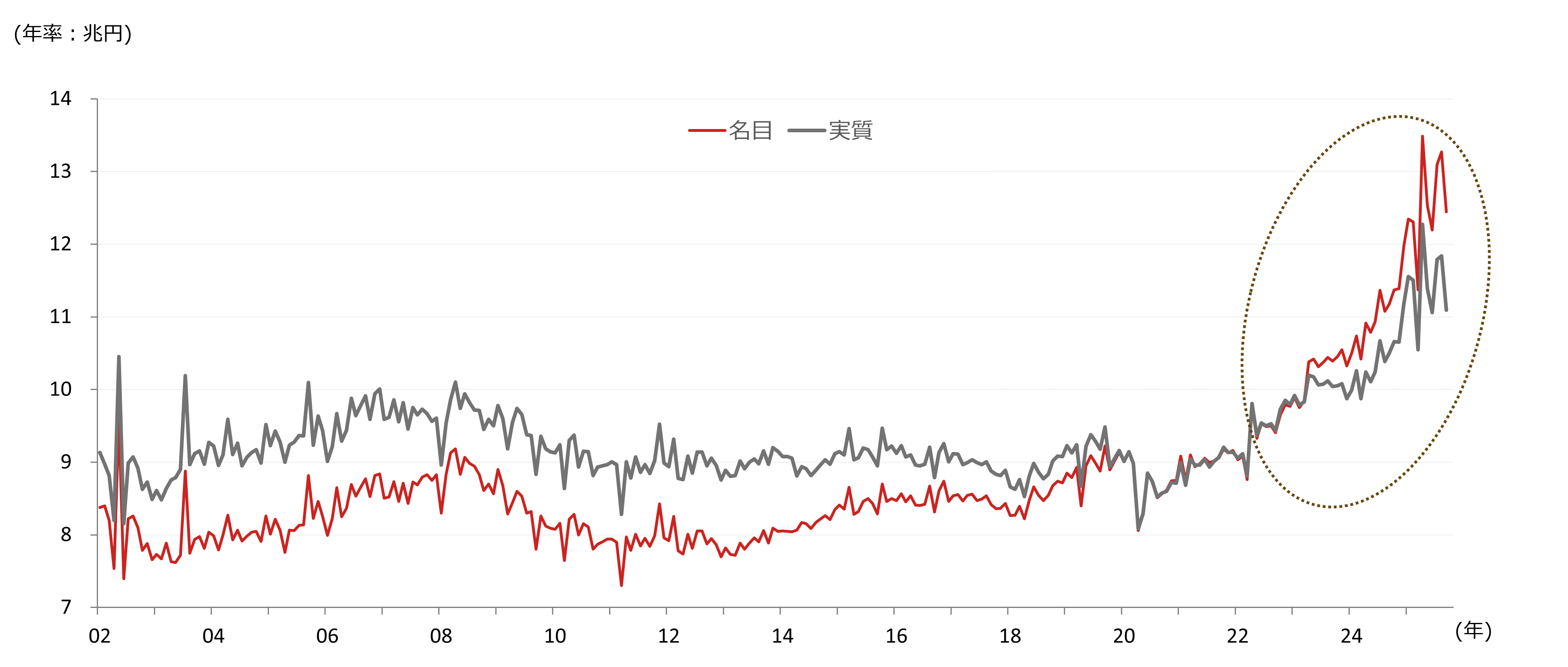 2026年も日経平均株価の上昇を予想　脱デフレの「転換点」が鮮明に　野村證券・池田雄之輔のイメージ