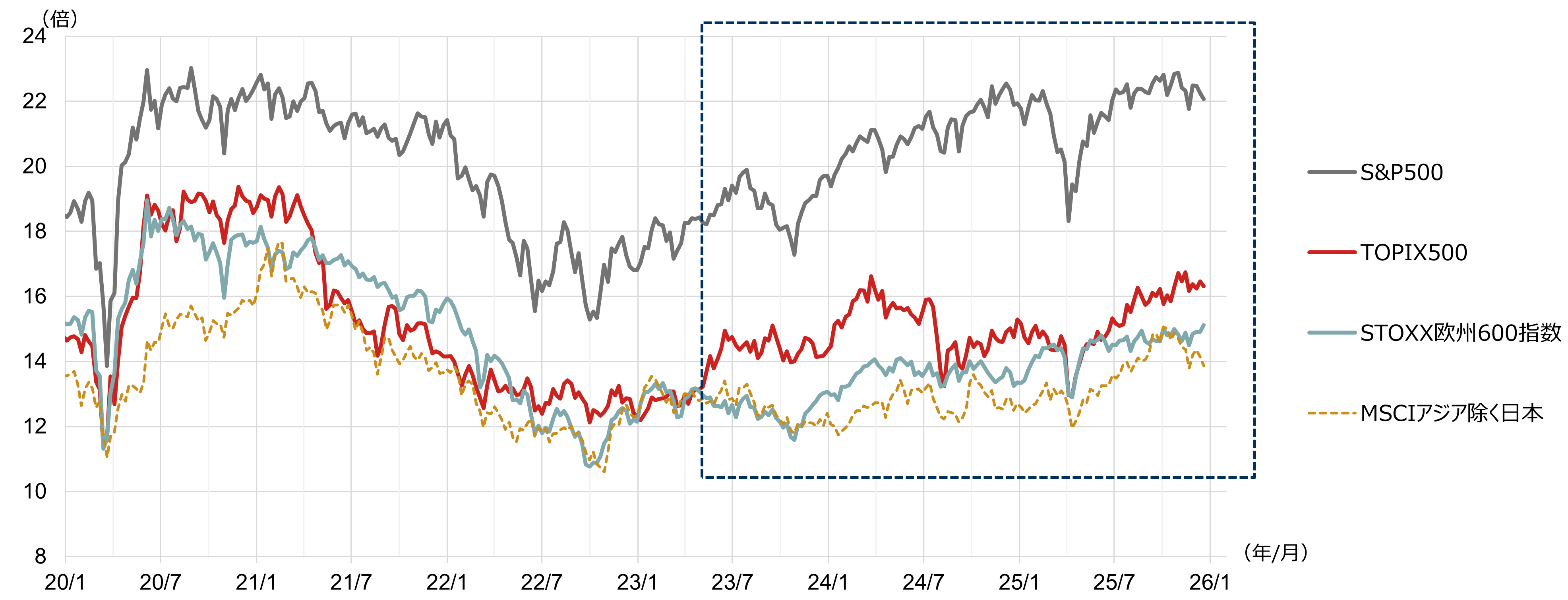 2026年も日経平均株価の上昇を予想　脱デフレの「転換点」が鮮明に　野村證券・池田雄之輔のイメージ