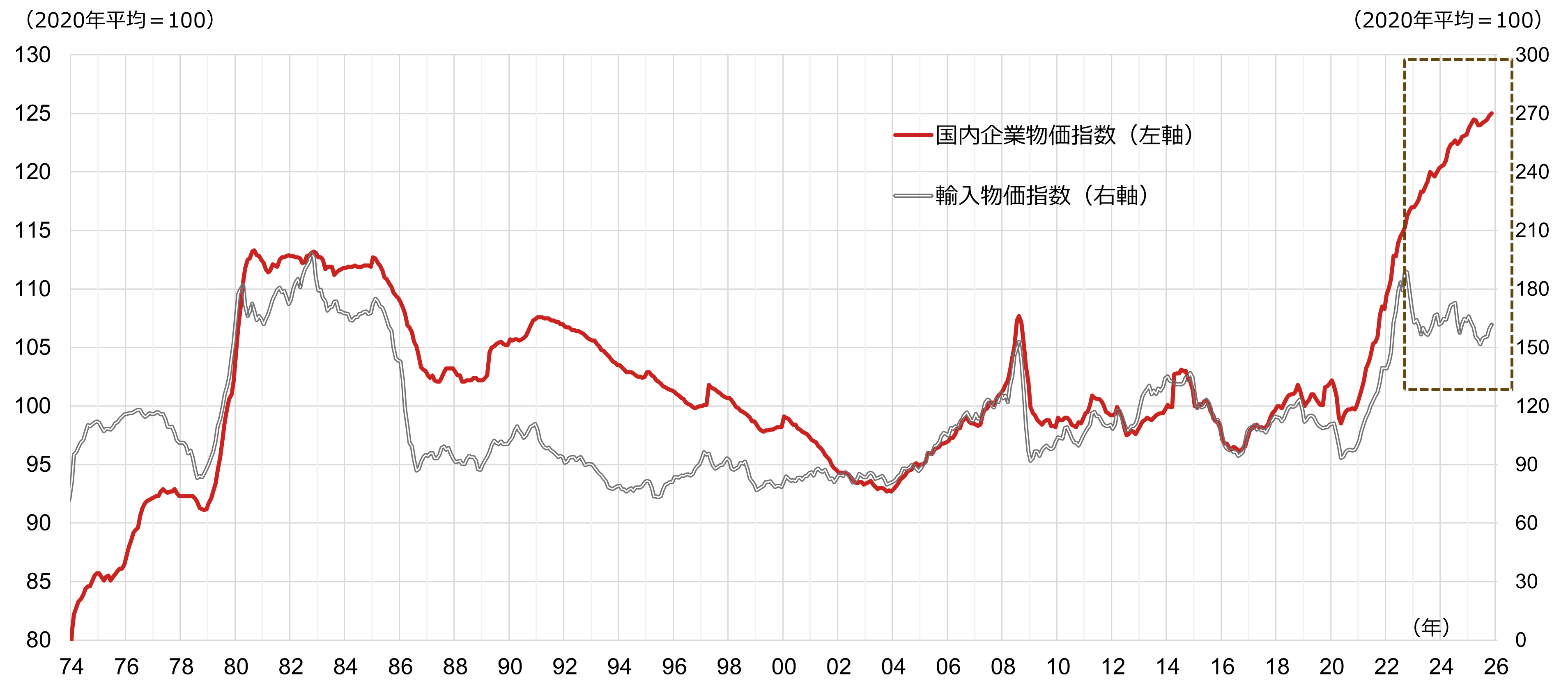 2026年も日経平均株価の上昇を予想　脱デフレの「転換点」が鮮明に　野村證券・池田雄之輔のイメージ