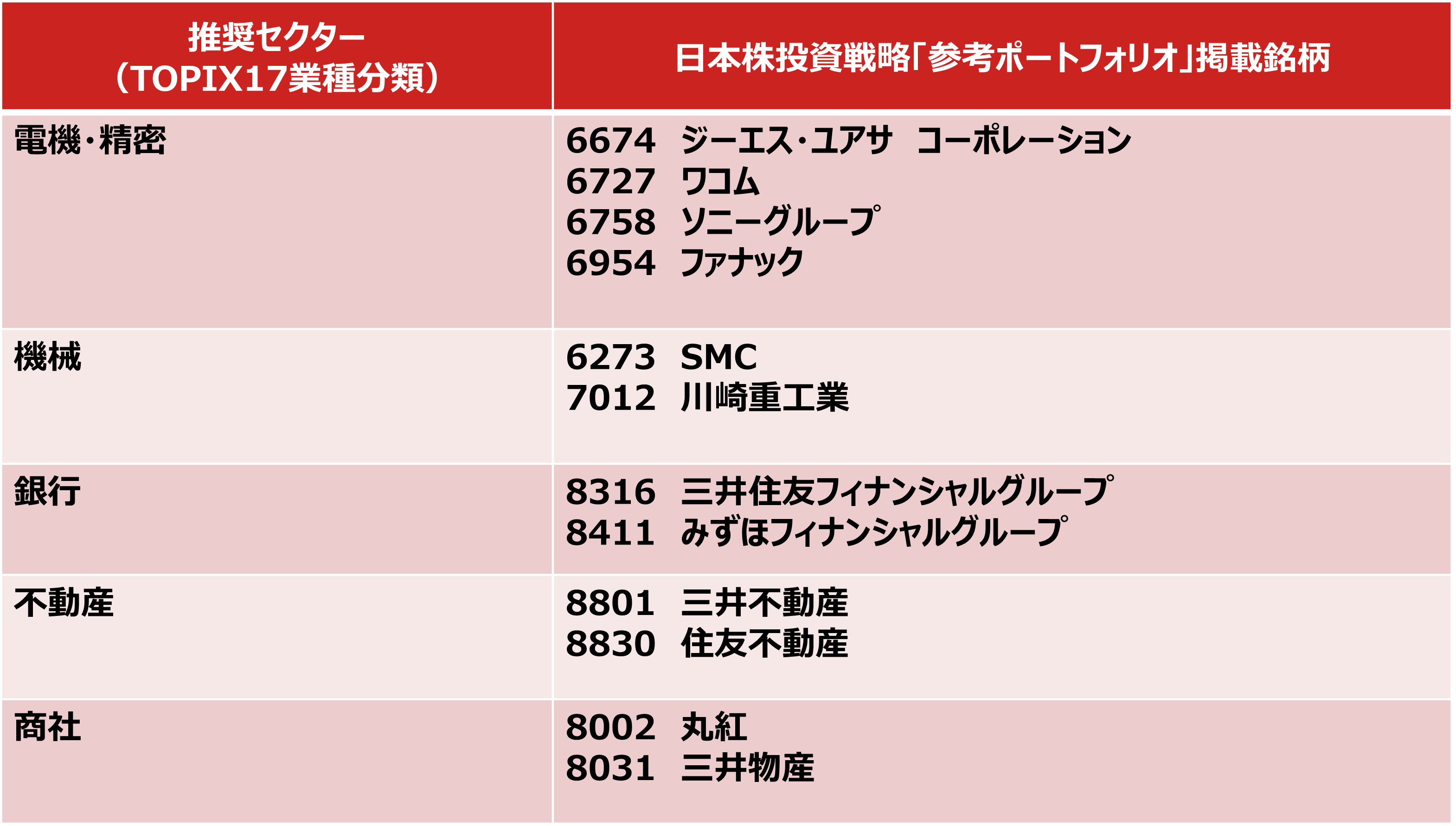 2026年も日経平均株価の上昇を予想　脱デフレの「転換点」が鮮明に　野村證券・池田雄之輔のイメージ