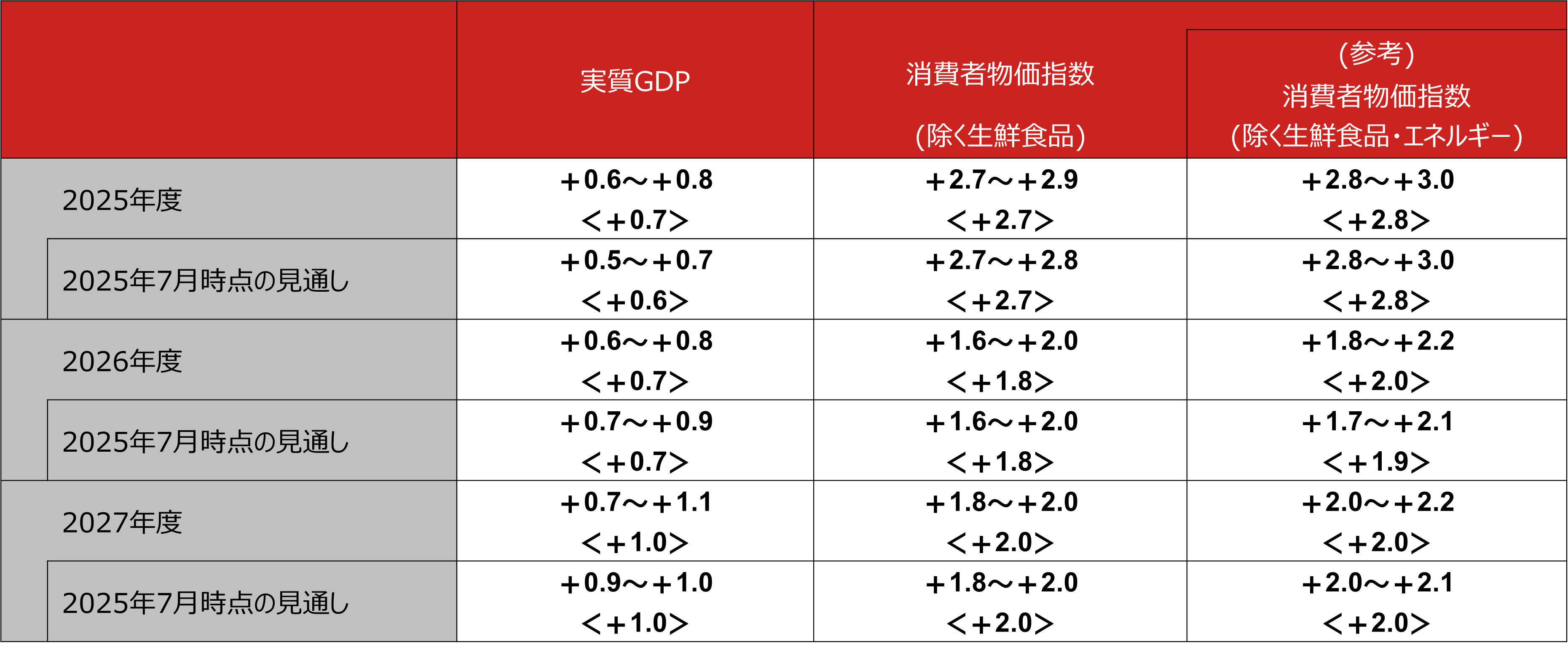 「米ドル離れ」と「円離れ」が同時進行した2025年　2026年のドル円相場はどうなる？　野村證券・尾畑秀一のイメージ