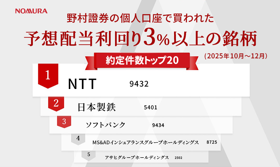 野村證券で買われた高配当株人気ランキング（2025年10月～12月）のイメージ