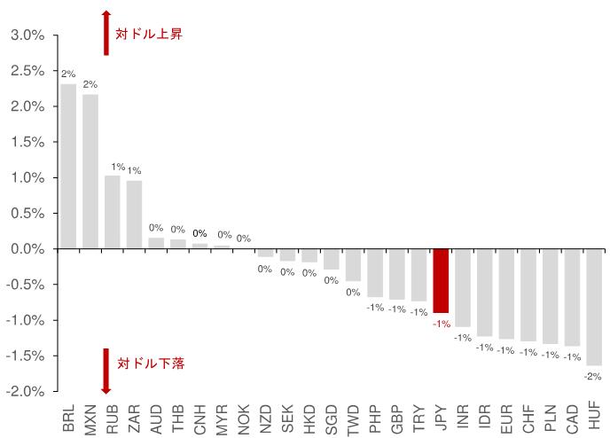 米ドル円相場の行方　FRB議長人事とグリーンランドなどが焦点に　野村證券・後藤祐二朗のイメージ
