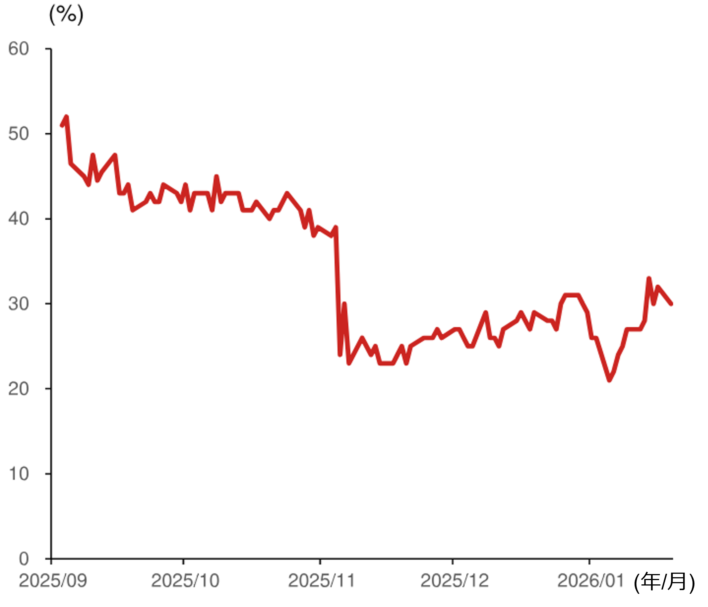 米ドル円相場の行方　FRB議長人事とグリーンランドなどが焦点に　野村證券・後藤祐二朗のイメージ