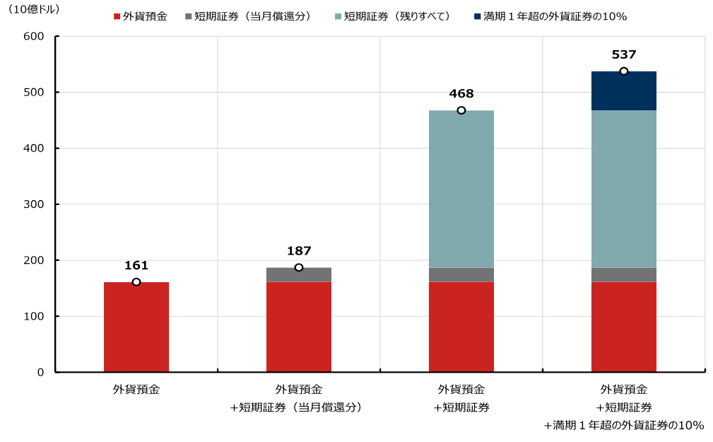 米ドル円相場の高値接近で、為替介入への警戒が強まる　5つの論点を整理　野村證券・後藤祐二朗のイメージ
