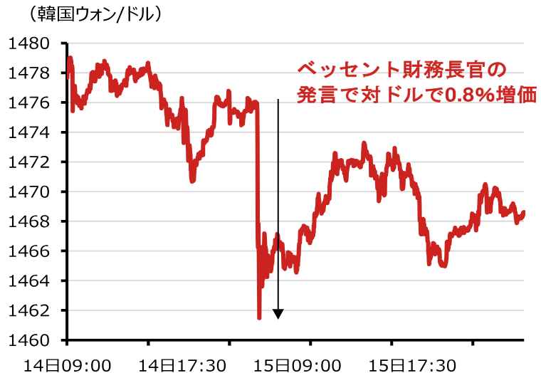 米ドル円相場の高値接近で、為替介入への警戒が強まる　5つの論点を整理　野村證券・後藤祐二朗のイメージ