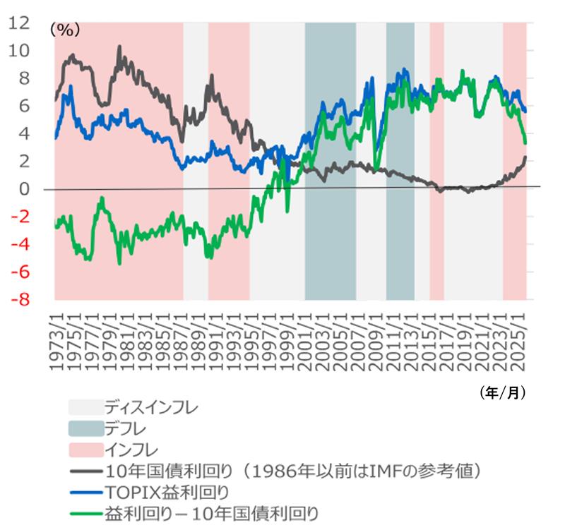 「名目成長率＞名目金利」を背景に、「金利上昇で株安」は回避へ　野村證券ストラテジストが解説のイメージ
