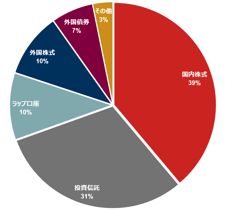 証券担保ローンを知る　どんな有価証券が担保に利用されているのか？のイメージ