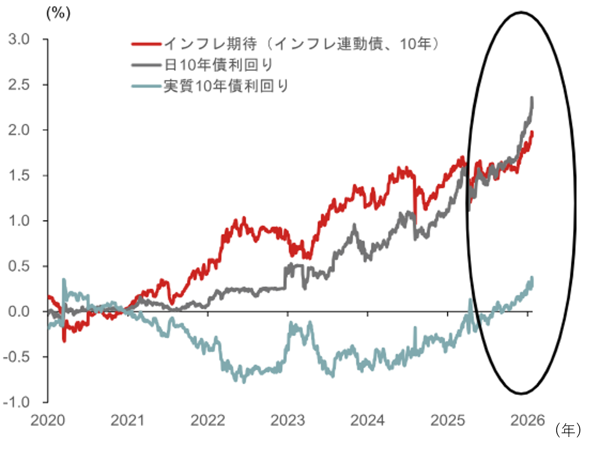 為替介入とおぼしき動きで円高が再加速　追加的な介入はあるか　野村證券・後藤祐二朗のイメージ