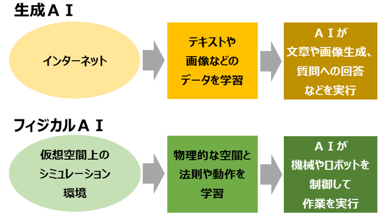 株式ストラテジスト・大川智宏さんが注目する「フィジカルAI」関連銘柄は？のイメージ