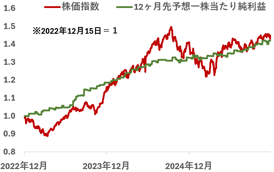 インフレ時代のNISA戦略　大川智宏さんが考えるつみたて投資枠と成長投資枠の投資先のイメージ